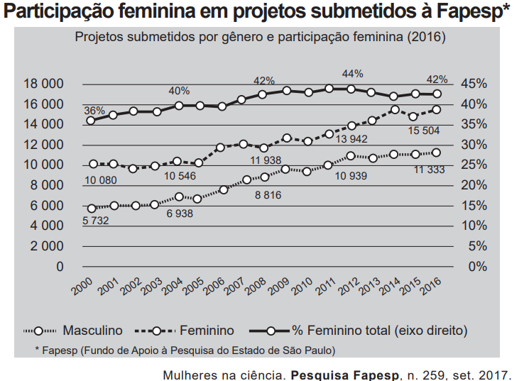 Questão 39 - ENEM PPL 2020