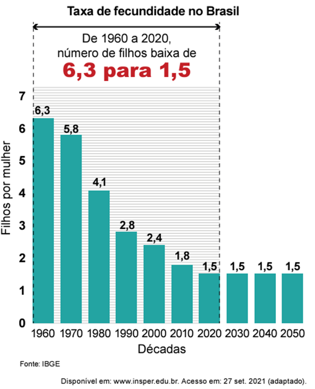 Questão 55 AMARELA – ENEM 2023 -