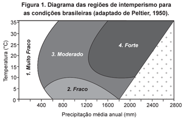 Questão 27 – ENEM 2015 -