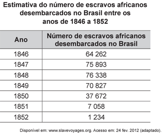 Questão 11 – ENEM PPL 2015 (Caderno 9 – BRANCO) -