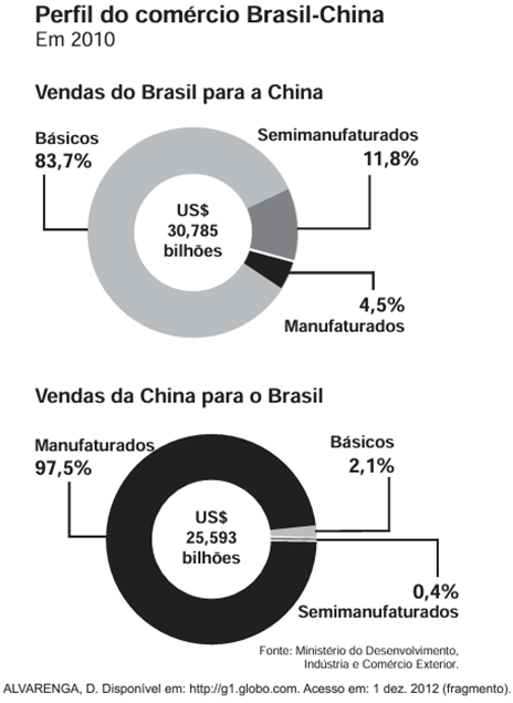 Questão 14 – ENEM PPL 2014 (Caderno BRANCO) -