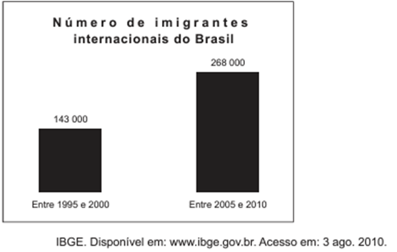 Questão 15 – ENEM PPL 2014 (Caderno BRANCO) -