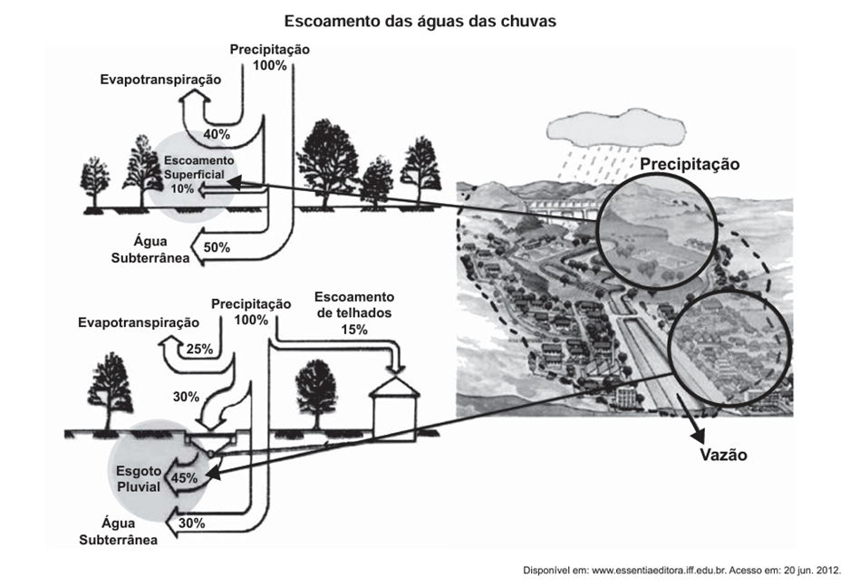 Questão 39 – ENEM PPL 2014 (Caderno BRANCO) -