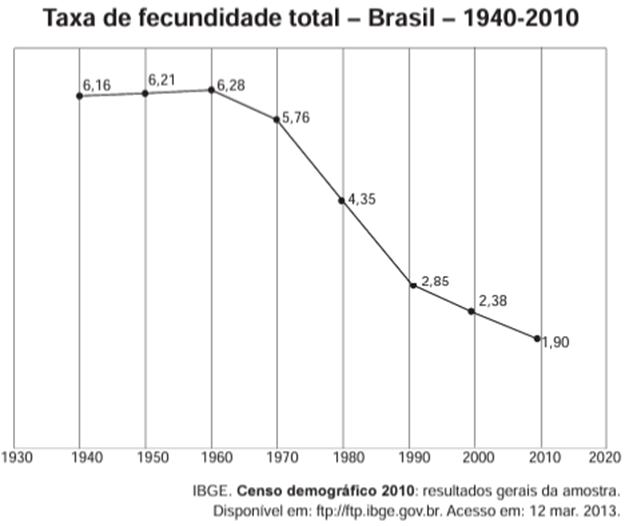 Questão 07 - ENEM 2013 -