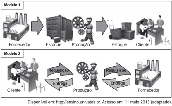 Questão 17 - ENEM 2013 -