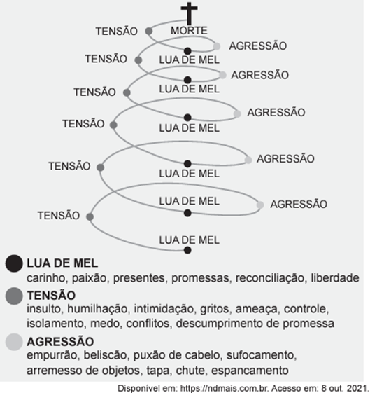 Questão 65 – ENEM 2022 -