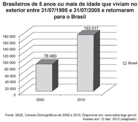 Questão 36 – ENEM PPL 2013 (Caderno BRANCO) -