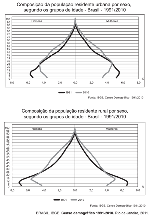 Questão 24 – ENEM 2012 -