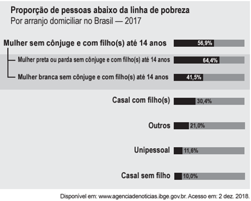 Questão 70 – ENEM 2022 -