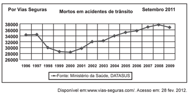 Questão 43 – ENEM PPL 2012 (Caderno BRANCO) -