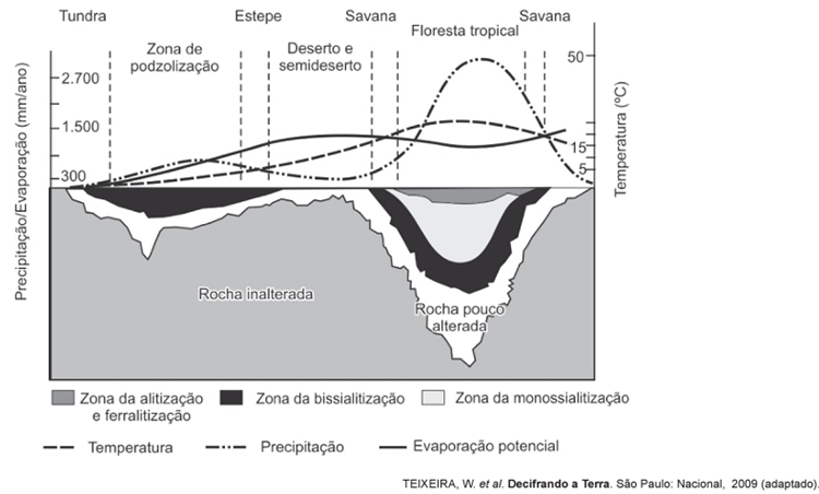 Questão 06 – ENEM 2011 -