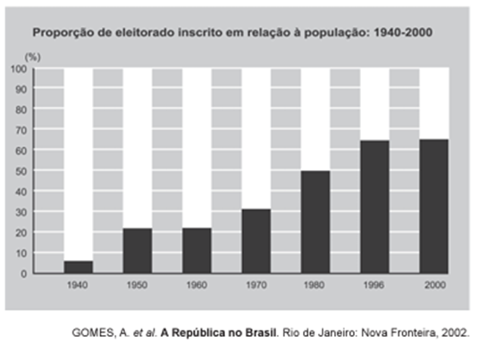 Questão 25 – ENEM 2011 -