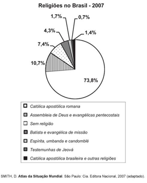 Questão 36 – ENEM 2011 -