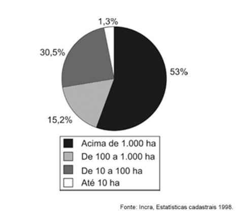 Questão 01 – ENEM 2010 -