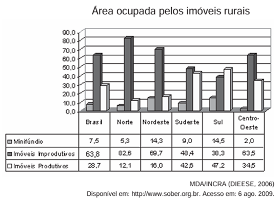 Questão 78 – ENEM 2009 -