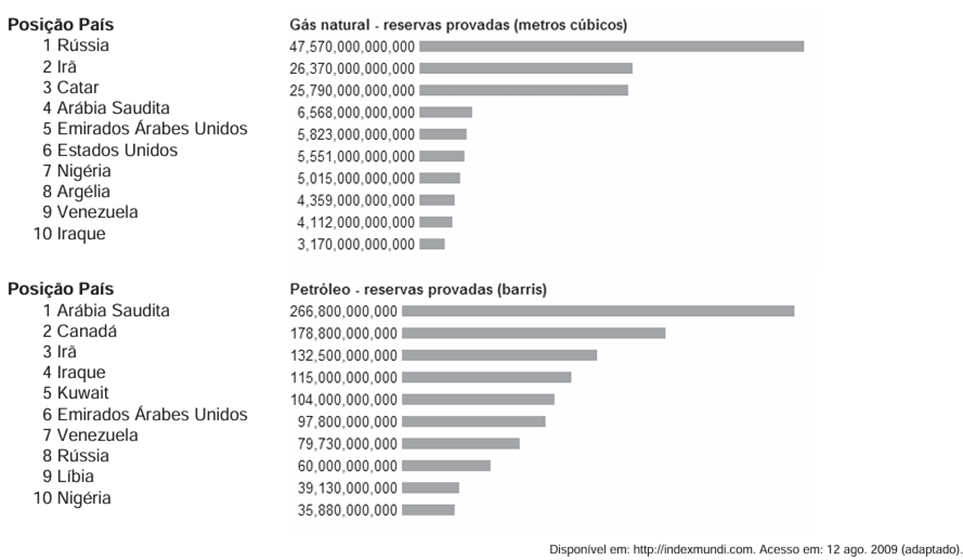 Questão 83 – ENEM 2009 -