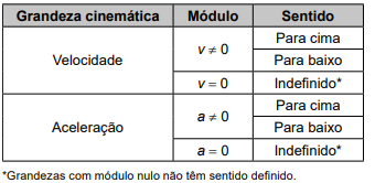 QUESTÃO 106 AMARELO - ENEM 2023 -