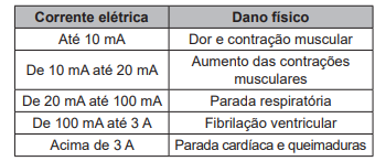 QUESTÃO 96 - ENEM 2022 -