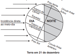 QUESTÃO 111 - ENEM 2022 -