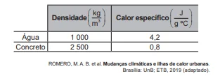 QUESTÃO 115 - ENEM 2022 -