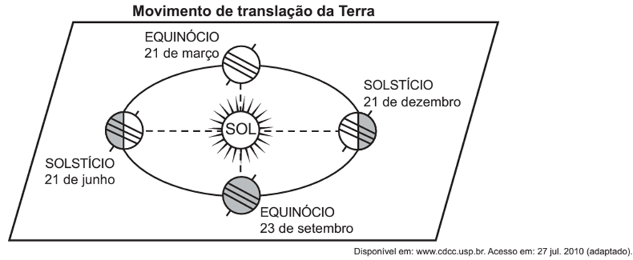 Questão 89 – ENEM 2021 -