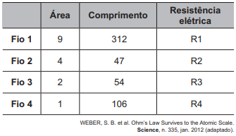 QUESTÃO 109- ENEM 2021   -