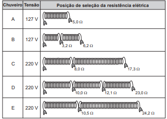 QUESTÃO 128 - ENEM PPL 2020 -