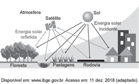 Questão 47 – ENEM 2019 -