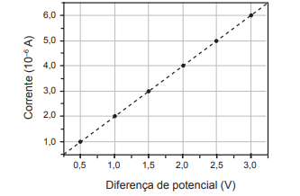 Questão 093 - ENEM 2017 - Questão 093 - ENEM 2017 -