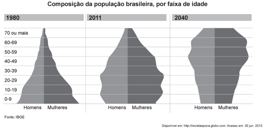 Questão 54 – ENEM PPL 2018 -