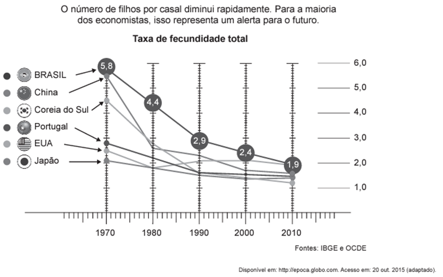 Questão 45 – ENEM 2016 -