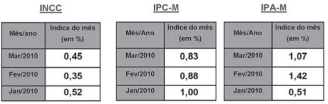 Questão 155 - ENEM PPL 2010 - Questão 155 - ENEM PPL 2010 -