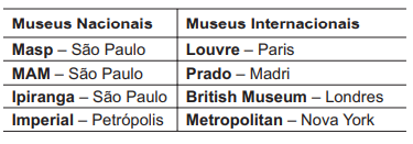 Questão 175 - ENEM PPL 2010 - Questão 175 - ENEM PPL 2010 -