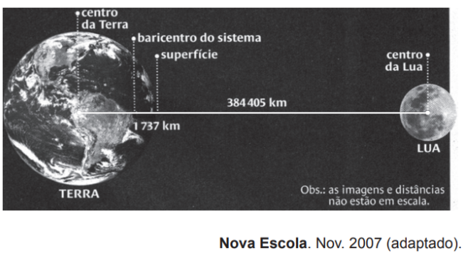 Questão 156 - ENEM PPL 2011 - Questão 156 - ENEM PPL 2011 -