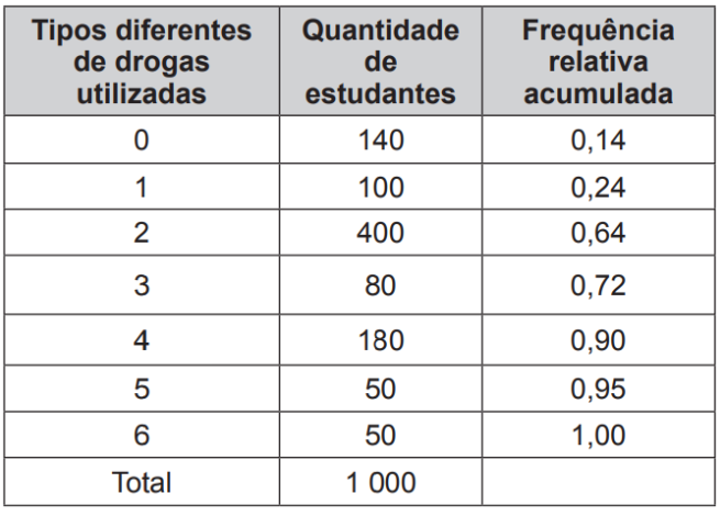 Questão 151 - ENEM PPL 2011 - Questão 151 - ENEM PPL 2011 -