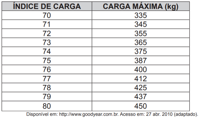 Questão 167 - ENEM PPL 2011 - Questão 167 - ENEM PPL 2011 -