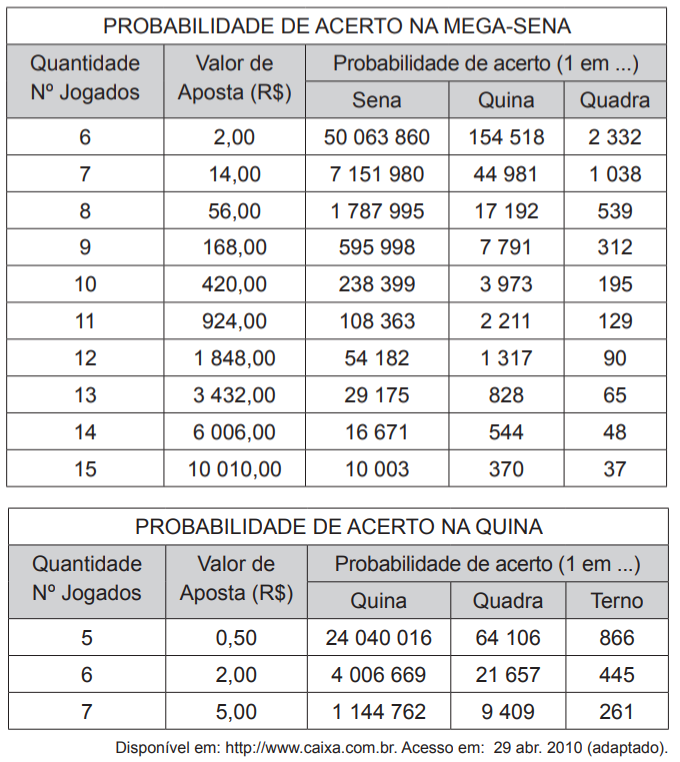 Questão 159 - ENEM PPL 2011 - Questão 159 - ENEM PPL 2011 -