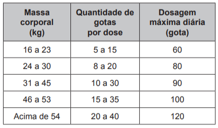 Questão 173 - ENEM Libras 2017 - Questão 173 - ENEM Libras 2017 -