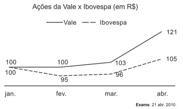 Questão 177 - ENEM PPL 2011 - Questão 177 - ENEM PPL 2011 -