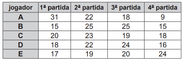 Questão 172 - ENEM PPL 2011 - Questão 172 - ENEM PPL 2011 -