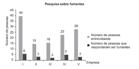 Questão 154 - ENEM Libras 2017 - Questão 154 - ENEM Libras 2017 -