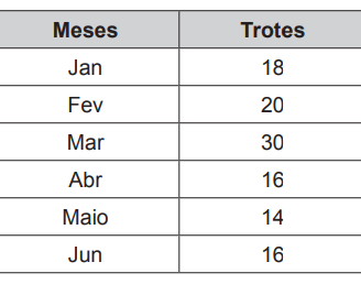 Questão 141 - ENEM Libras 2017 - Questão 141 - ENEM Libras 2017 -