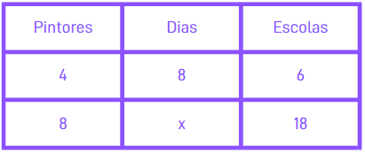 Como Resolver Regra de 3 Composta? - Como Resolver Regra de 3 Composta? -