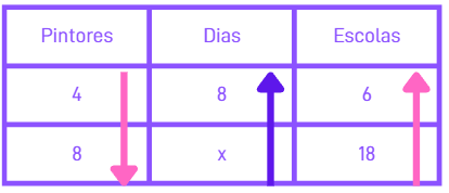 Como Resolver Regra de 3 Composta? - Como Resolver Regra de 3 Composta? -