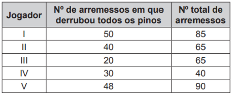 Questão 138 - ENEM Libras 2017 - Questão 138 - ENEM Libras 2017 -