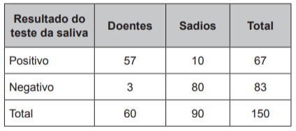Questão 178 - ENEM Libras 2017 - Questão 178 - ENEM Libras 2017 -