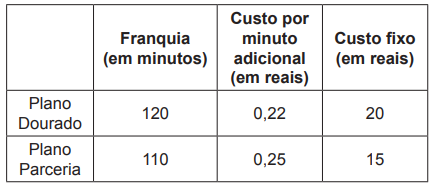 Questão 145 - ENEM 2014 3a aplicação - Questão 145 - ENEM 2014 3a aplicação -