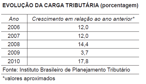 Questão 170 - ENEM 2014 3a aplicação - Questão 170 - ENEM 2014 3a aplicação -