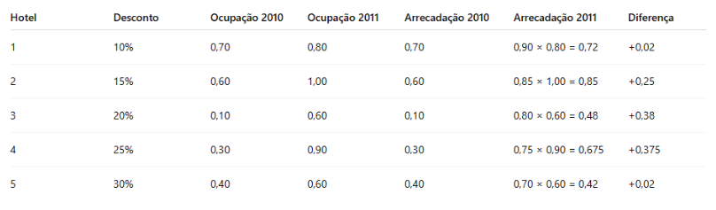 Questão 153 - ENEM 2014 3a aplicação - Questão 153 - ENEM 2014 3a aplicação -