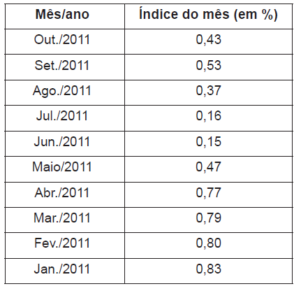 Questão 172 - ENEM 2014 3a aplicação - Questão 172 - ENEM 2014 3a aplicação -
